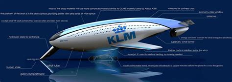 airships of the future | ... : Beautiful Concept Airship Looks 85 Years ...