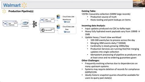 Apache Hudi vs Delta Lake vs Apache Iceberg - Lakehouse Feature Comparison