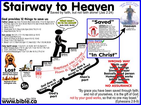 How To Be Saved - Rowwhole3