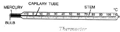 Draw a neat labelled diagram of a laboratory thermometer. - Sarthaks ...