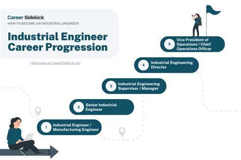 How to Become an Industrial Engineer – Career Sidekick