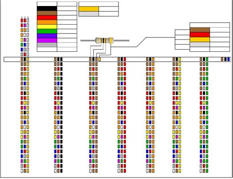 resistor color code pdf - Convincing Web Log Lightbox