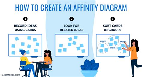 What are Affinity Diagrams and How to use Them? (Examples + Templates ...