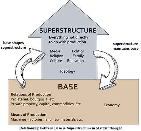 Karl Marx: Historical Materialism - Notes | Study Sociology Optional ...