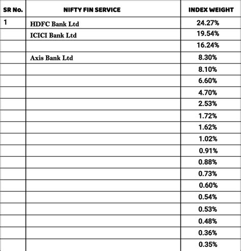 What is Finnifty, Charts, Live Price, Expiry Date | Signup Now