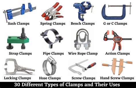 30 Types of Clamps and Their Uses | 30 Different Types Clamps and Uses ...