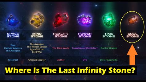 Where Are The Infinity Stones Now? Doctor Strange & Thor Ragnarok ...