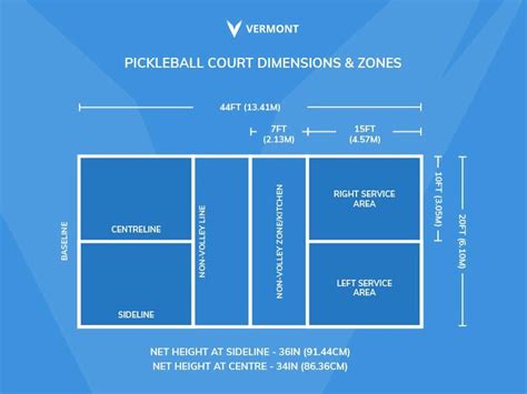 Pickleball Court Dimensions What Size Is A Pickleball, 47% OFF