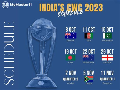 ICC World Cup 2023 Schedule: List of Matches, Venues and Timetable | by ...