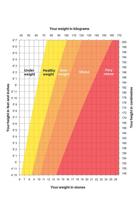 Recommended Height And Weight Chart