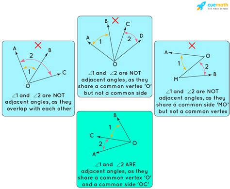 Adjacent Angles - Definition, Meaning, Properties, Examples