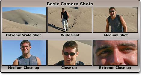 Camera Shots Types. | Camera shots, Types of camera shots, Camera shots ...