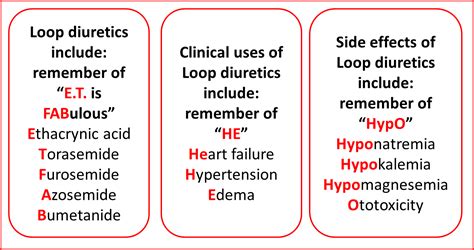 How are diuretics grouped – Health