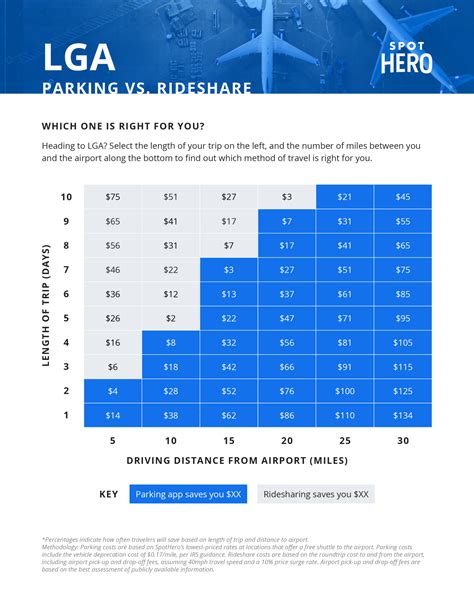 LaGuardia Airport Parking Guide: Find Great Airport Parking Deals