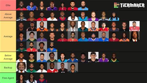 2022-2023 NFL Wide Receivers Tier List (Community Rankings) - TierMaker