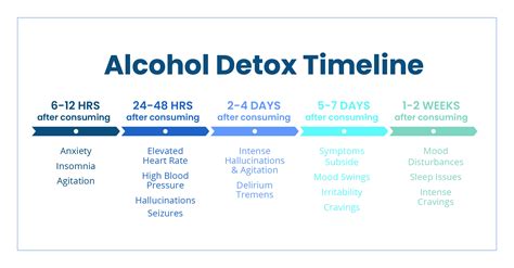 What is the Goal of Alcohol Detox?