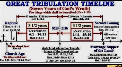 GREAT TRIBULATION TIMELINE (Seven Years of God's Wrath) The things ...