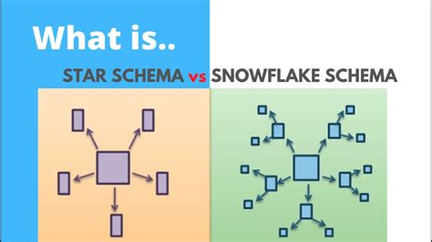 Star and SnowFlake Schema in Data Warehouse - YouTube