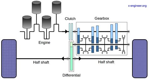 Simple Automatic Transmission Diagram : A Friend Just Sent Me This ...