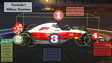 Rocket League Vehicle Hitboxes Ranked And Explained