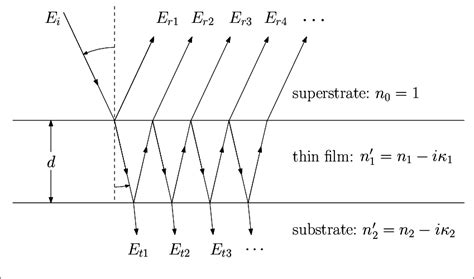 Multiple reflection within a thin-film structure. | Download Scientific ...