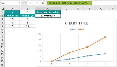 Interpolate In Excel - Example, Formula, How To Use?