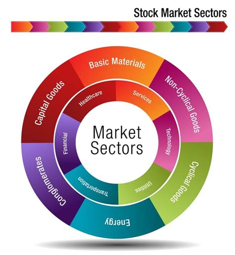 Stock Market Sectors | MarketBeat