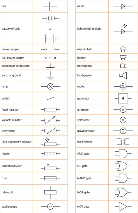 Physics Gcse Circuit Symbols