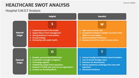 A Step By Step Guide To Swot Analysis In Healthca - buickcafe.com