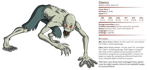 D&D Basic Monsters: Ghoul