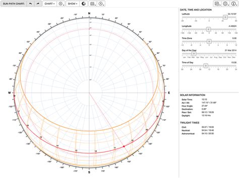 A Diagram Of The Sun