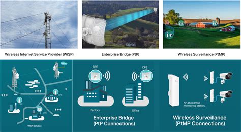 How to Connect Your Devices from a Long Distance? | TP-Link