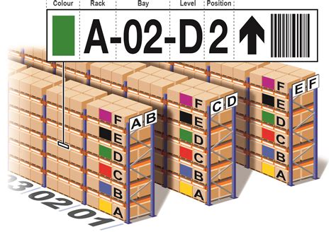 Racking Location Code Labelling free guide - Beaverswood