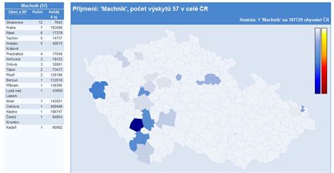 Czech Genealogy for Beginners: Czech Surnames Statistics