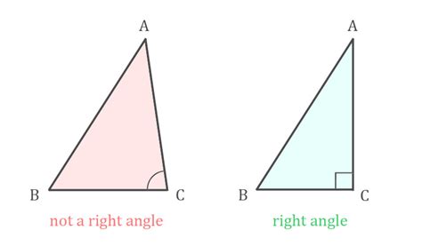 What is a Right Triangle? (Definition, Types, & Properties)