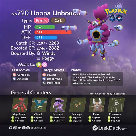 Hoopa Unbound in Elite Raids - Leek Duck | Pokémon GO News and Resources