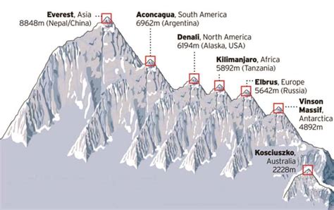 12 Interesting Facts About Mount Kilimanjaro