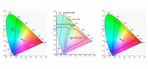 Which Color Space Should You Use When?