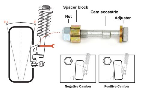 Triple C Camber Adjustment Bolts | H&R Special Springs, LP.