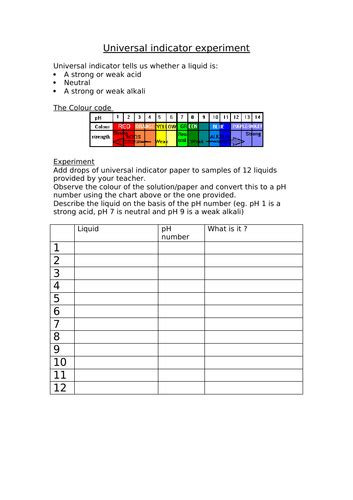 Universal indicator experiment | Teaching Resources