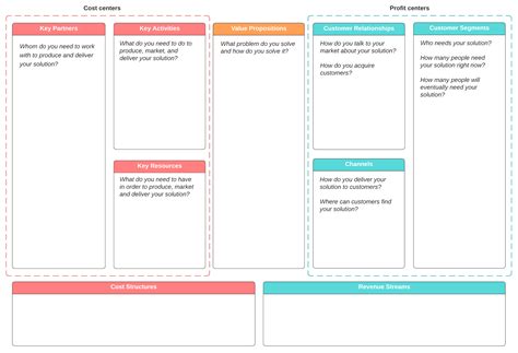 Quick Guide to the Business Model Canvas | Lucidchart