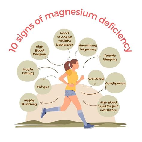 Signs of Magnesium Deficiency - Kathy Brown Nutrition