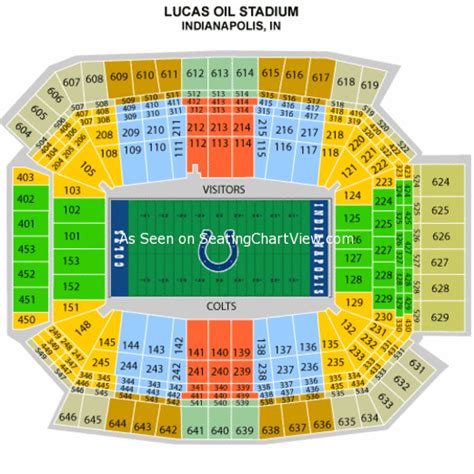 Lucas Oil Stadium, Indianapolis IN - Seating Chart View