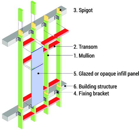 1. Example scheme of the façade system as exemplified in EN 13119:2016 ...