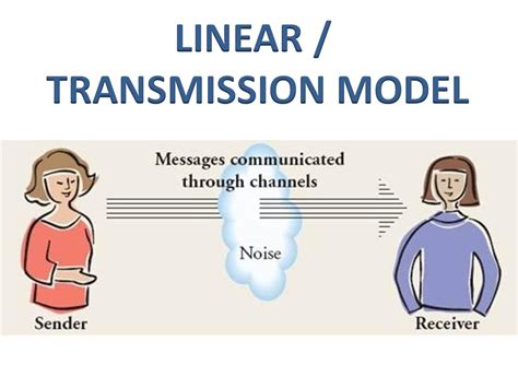 Models and Forms of Communication ~ StudentNiche