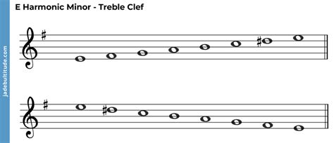 The E Harmonic Minor Scale - A Music Theory Guide