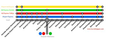 How to get from Haneda Airport to Central Tokyo - Tourist in Japan