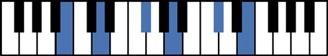 B Piano Chords