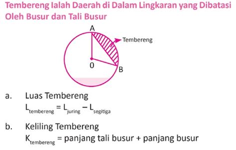 Cara Menghitung Luas Tembereng Lingkaran – NBKomputer