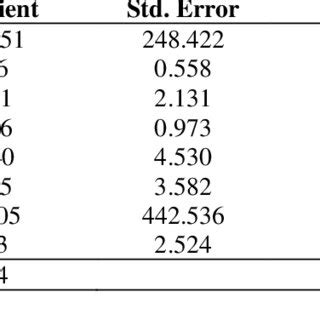 Fixed Effect Model Statistics for Model 01 | Download Scientific Diagram